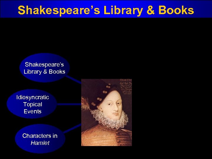 Shakespeare’s Library & Books Idiosyncratic Topical Events Characters in Hamlet 