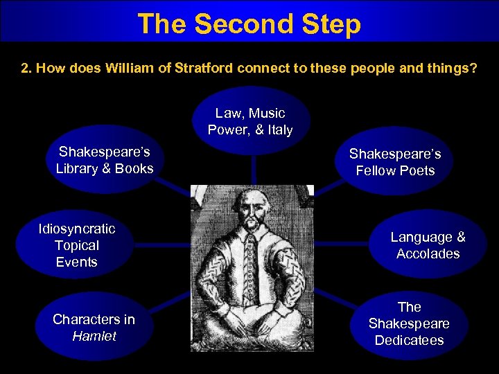 The Second Step 2. How does William of Stratford connect to these people and