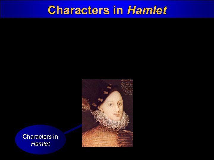 Characters in Hamlet 