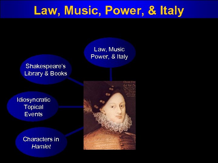 Law, Music, Power, & Italy Law, Music Power, & Italy Shakespeare’s Library & Books