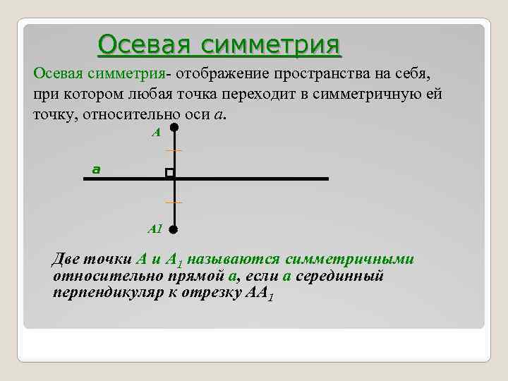 Другие точки. Осевая симметрия точки.