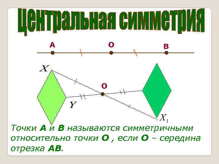 А О В О Точки А и В называются симметричными относительно точки О ,