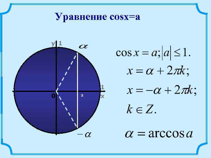 Уравнение cosx=a y 1 0 а 1 x 