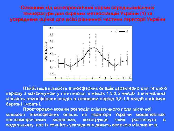 Сезонний хід метеорологічної норми середньомісячної температури для окремих метеостанцій України (1) та усереднена оцінка