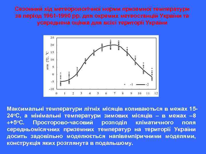 Сезонний хід метеорологічної норми приземної температури за період 1961 -1990 рр. для окремих метеостанцій