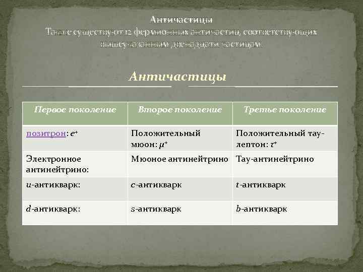 Элементарные частицы античастицы презентация 9 класс