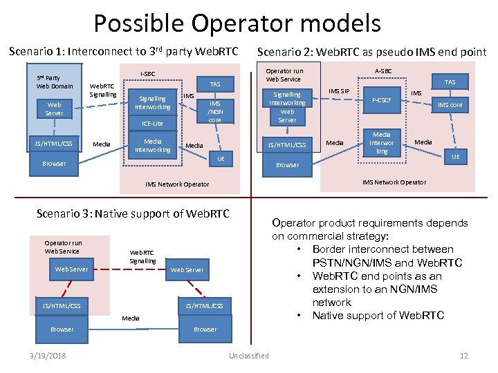 Possible Operator models Scenario 1: Interconnect to 3 rd party Web. RTC 3 rd