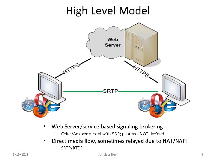 High Level Model • Web Server/service based signaling brokering – Offer/Answer model with SDP;