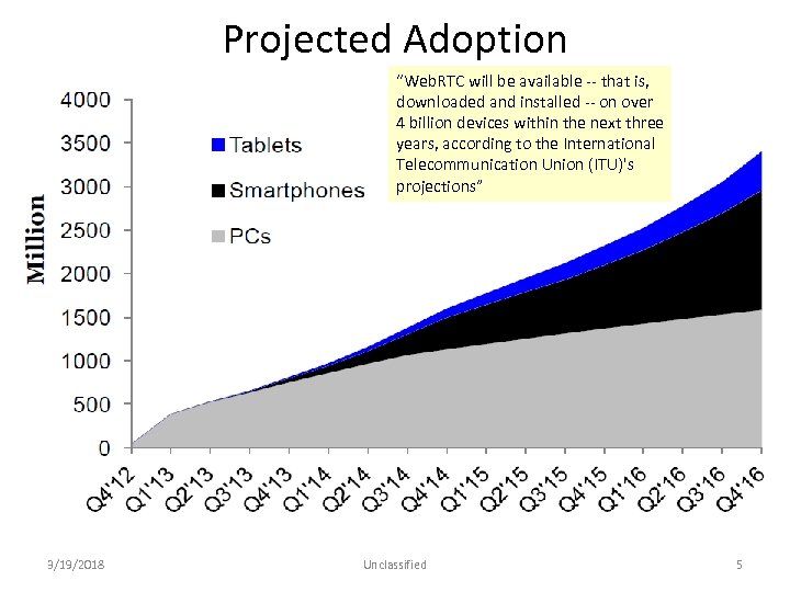 Projected Adoption “Web. RTC will be available ‐‐ that is, downloaded and installed ‐‐