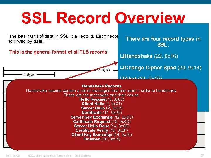 SSL Record Overview The basic unit of data in SSL is a record. Each