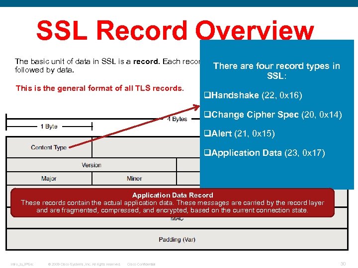 SSL Record Overview The basic unit of data in SSL is a record. Each