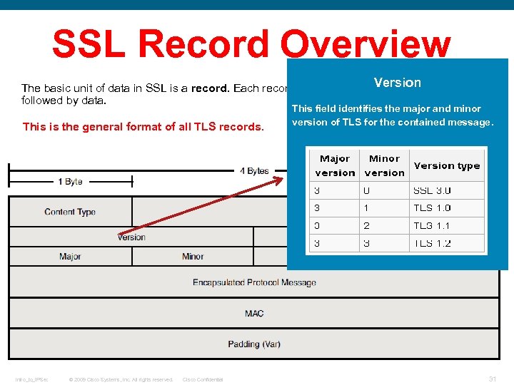 SSL Record Overview Version The basic unit of data in SSL is a record.