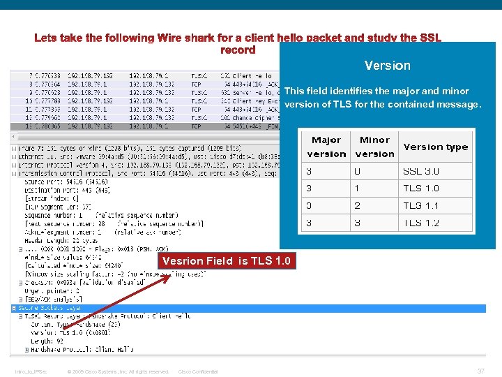 Version This field identifies the major and minor version of TLS for the contained