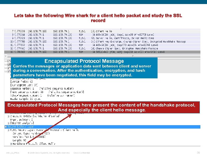 Encapsulated Protocol Message Carries the messages or application data sent between client and server