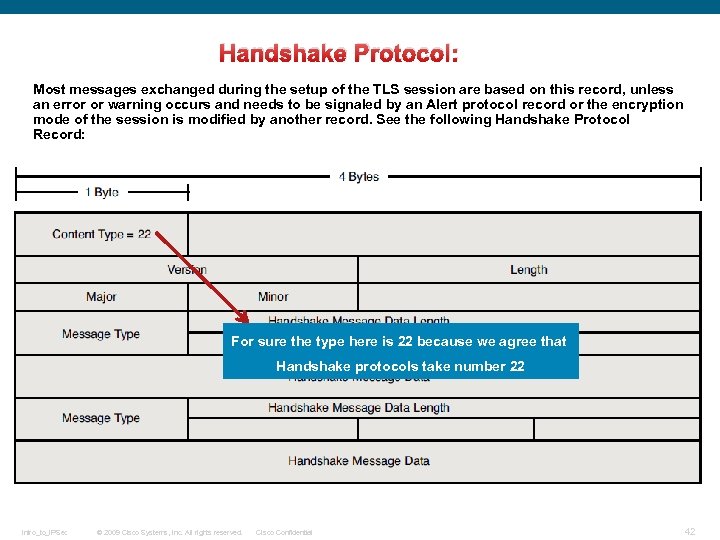 Handshake Protocol: Most messages exchanged during the setup of the TLS session are based