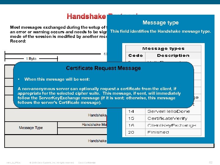 Handshake Protocol: Message type Most messages exchanged during the setup of the TLS session