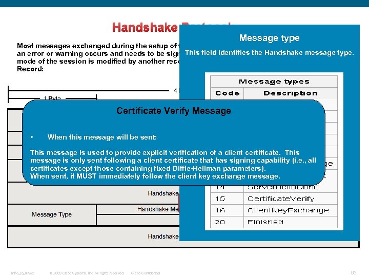 Handshake Protocol: Message type Most messages exchanged during the setup of the TLS session