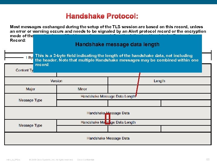Handshake Protocol: Most messages exchanged during the setup of the TLS session are based