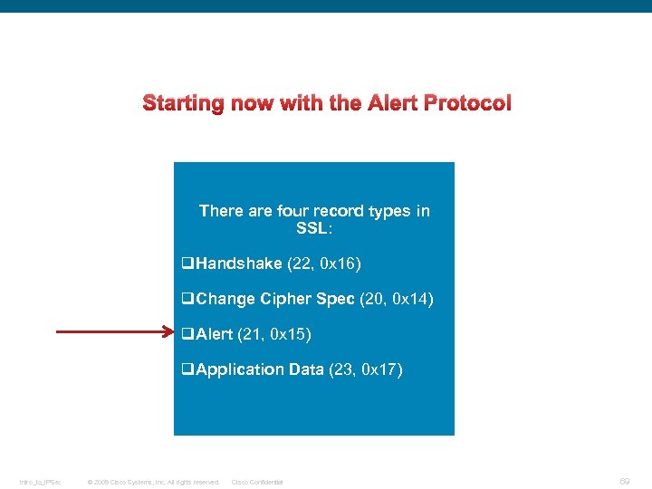 Starting now with the Alert Protocol There are four record types in SSL: q.