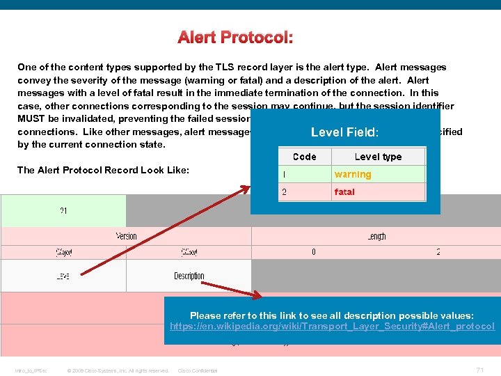 Alert Protocol: One of the content types supported by the TLS record layer is