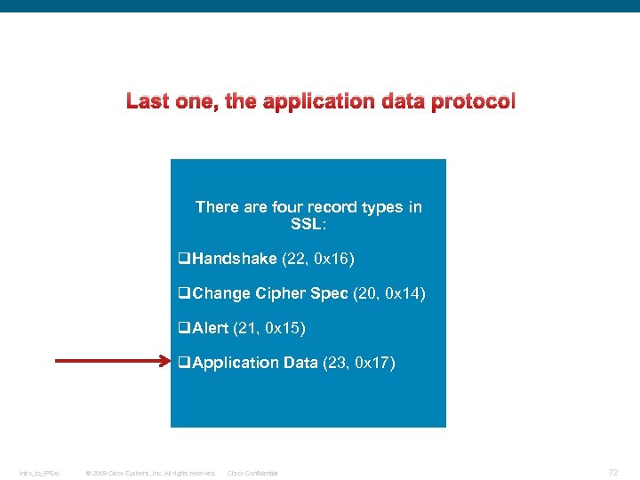Last one, the application data protocol There are four record types in SSL: q.