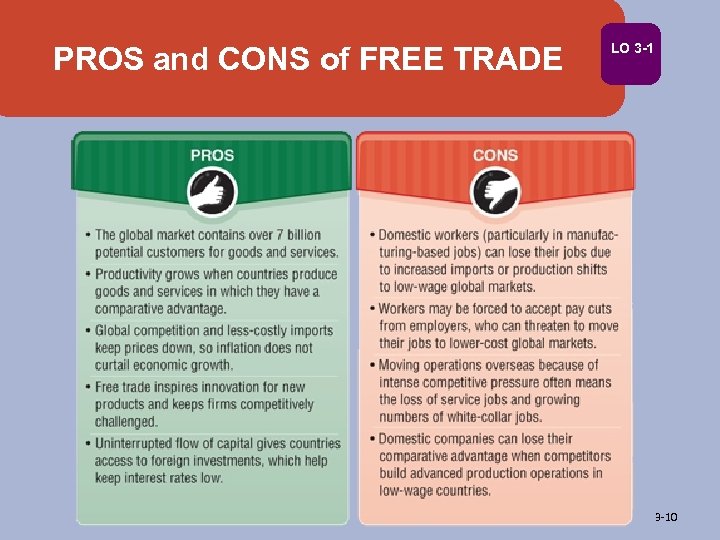 PROS and CONS of FREE TRADE LO 3 -10 