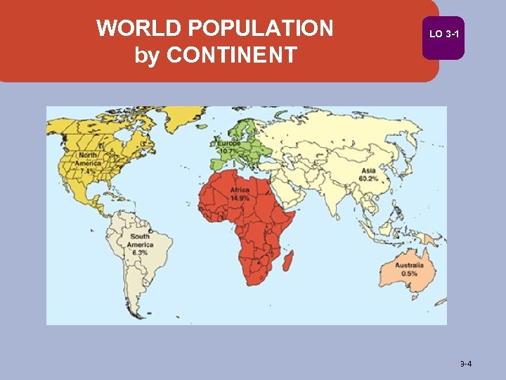 WORLD POPULATION by CONTINENT LO 3 -1 3 -4 