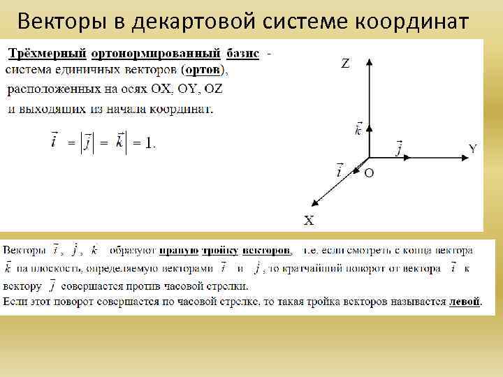 Векторы в декартовой системе координат 