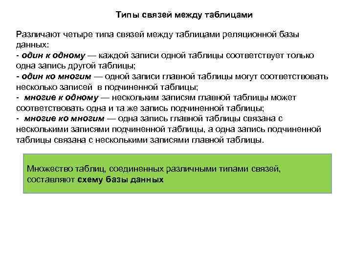 Типы связей между таблицами Различают четыре типа связей между таблицами реляционной базы данных: -