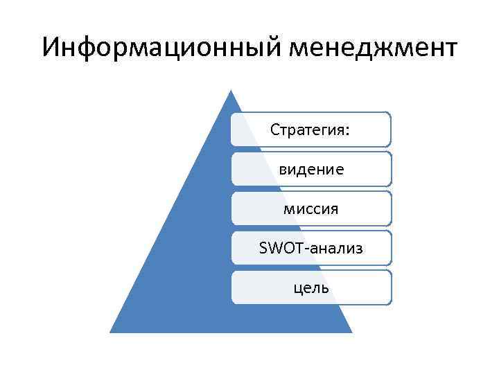 Информационный менеджмент Стратегия: видение миссия SWOT-анализ цель 