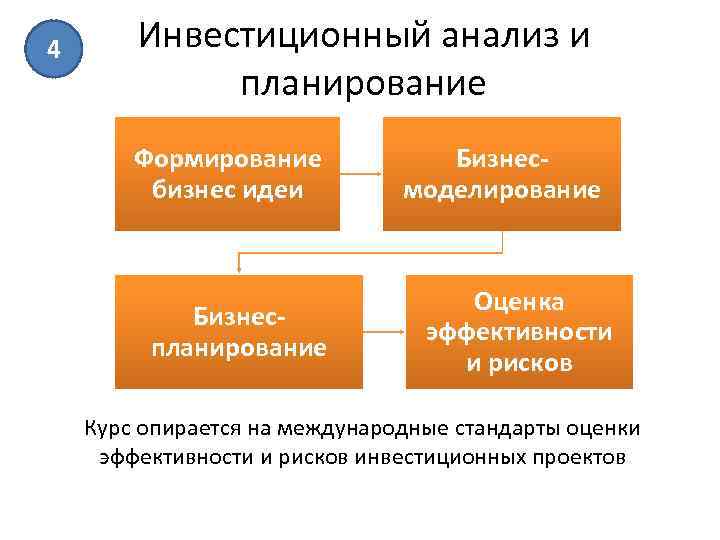 Майнор управление проектами