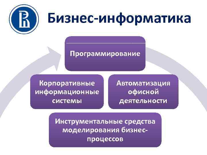 Сайт бизнес информатика