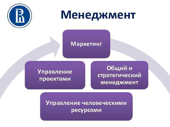 Банковский менеджмент и маркетинг презентация