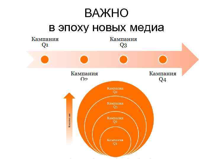 ВАЖНО в эпоху новых медиа 