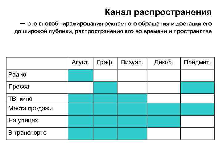 Канал распространения – это способ тиражирования рекламного обращения и доставки его до широкой публики,