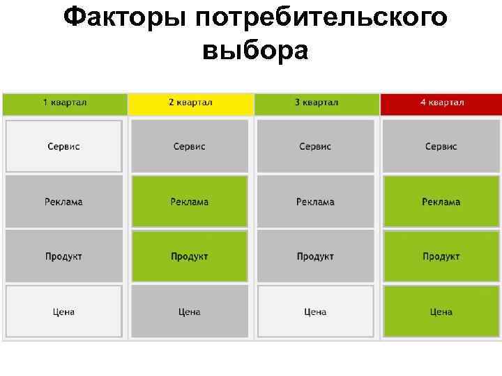 Факторы потребительского выбора 