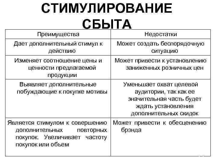 В таблице представлены стимулы для разработки бизнес плана приведите примеры указанных стимулов