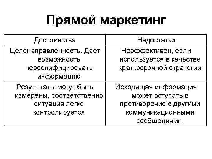 Прямой маркетинг Достоинства Целенаправленность. Дает возможность персонифицировать информацию Результаты могут быть измерены, соответственно ситуация