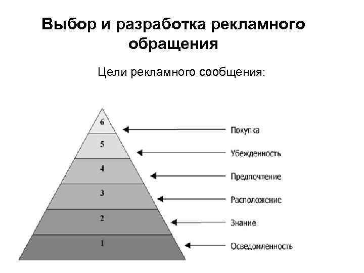 Выбор и разработка рекламного обращения Цели рекламного сообщения: 71 