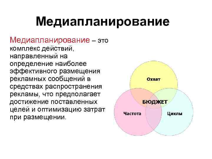 Медиапланирование – это комплекс действий, направленный на определение наиболее эффективного размещения рекламных сообщений в