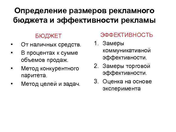 Определение размеров рекламного бюджета и эффективности рекламы • • БЮДЖЕТ От наличных средств. В