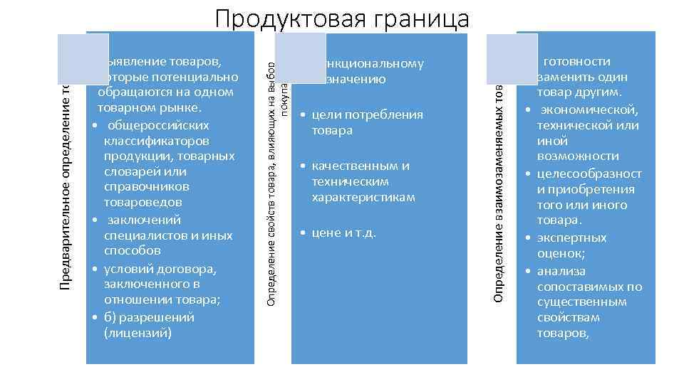  • функциональному назначению • цели потребления товара • качественным и техническим характеристикам •