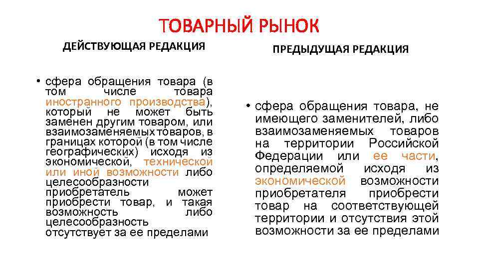 ТОВАРНЫЙ РЫНОК ДЕЙСТВУЮЩАЯ РЕДАКЦИЯ • сфера обращения товара (в том числе товара иностранного производства),