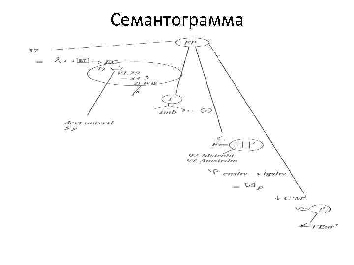 Семантограмма 