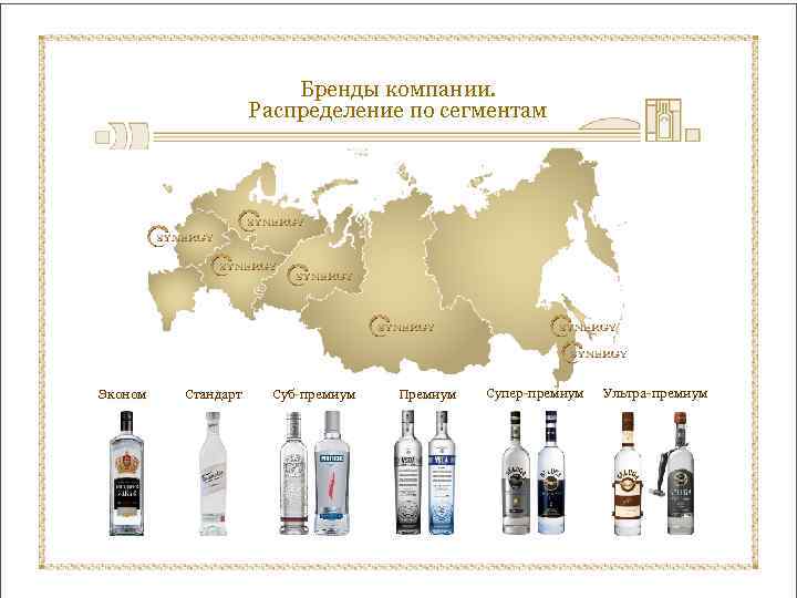Бренды компании. Распределение по сегментам Эконом Стандарт Суб-премиум Премиум Супер-премиум Ультра-премиум 