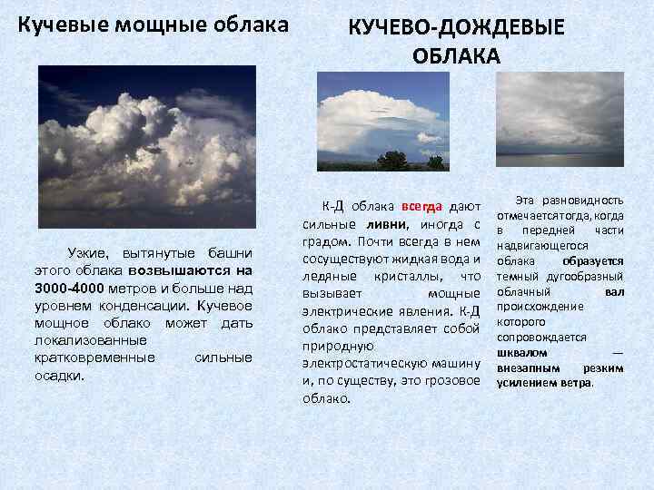 Характеристика осадкам. Кучево-дождевые облака характеристика. Слоисто Кучевые облака характеристика. Кучевые и кучево-дождевые облака. Кучевые облака осадки.