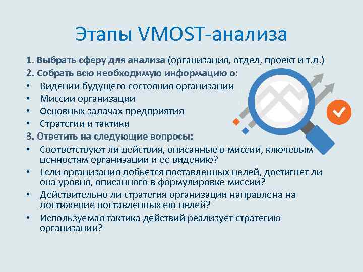 Этапы VMOST-анализа 1. Выбрать сферу для анализа (организация, отдел, проект и т. д. )