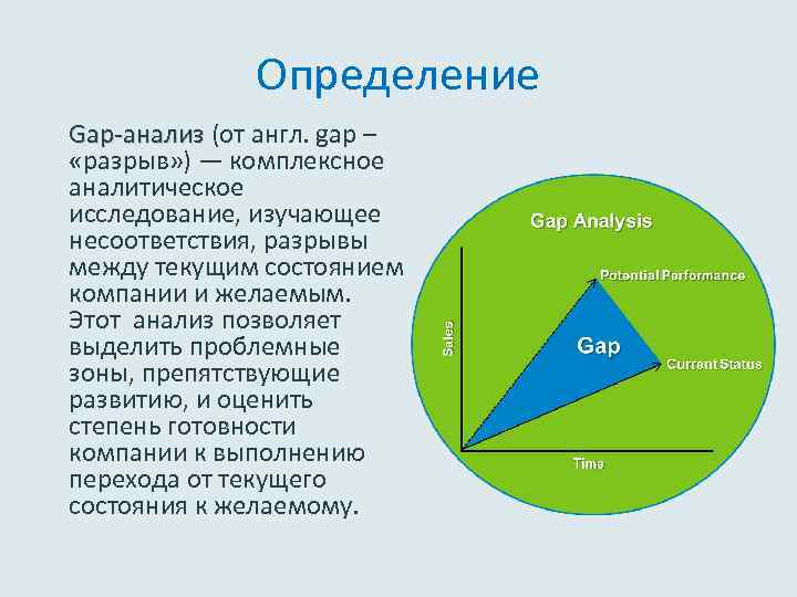 Определение Gap-анализ (от англ. gap – анализ «разрыв» ) — комплексное аналитическое исследование, изучающее