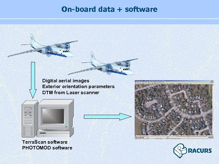 On-board data + software Digital aerial images Exterior orientation parameters DTM from Laser scanner