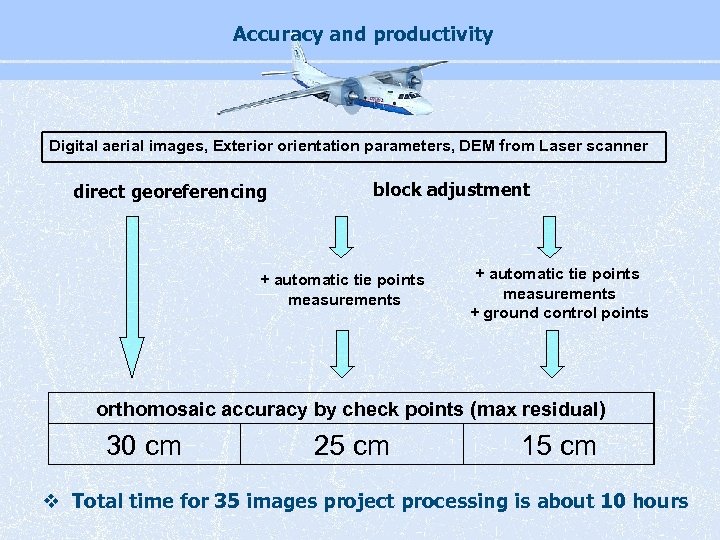 Accuracy and productivity Digital aerial images, Exterior orientation parameters, DEM from Laser scanner direct